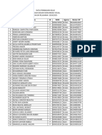 Data Pembagian Kelas Per 11 Juli 2024