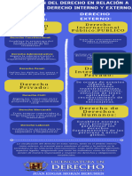 Clasificación Del Derecho en Relación A Las Ramas Del Derecho Interno y Externo