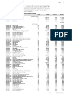 Precios y Cantidades de Recursos Requeridos Por Tipo: Página