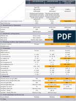 Duplex 2507 Vs 2205 Vs CD4MCu