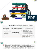 Actos Procesales Teoria Del Proceso