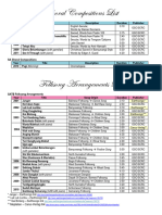 Compositions List