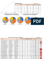 Analysis in Assisted Billing 02.07.2024