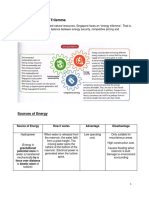 Advantages Distavantages of Different Sources of Energy