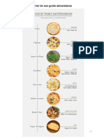 Parler de Ses Gouts Alimentaires - V2