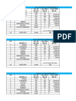 Active Income Analysis Livestock