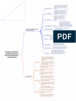 Relación A Términos y Definiciones de La NTC ISO 14001 - 2015 y Modelo PHVA