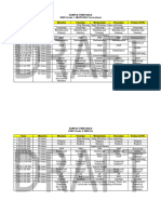 Spstem Sample Timetable in Light of The Matatag Curriculum Sy 2024 2025