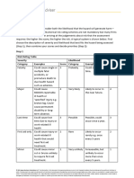 Risk Rating Table