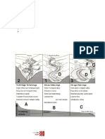 Fluvial Landforms