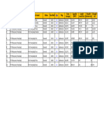 List Vessels of Bulkers