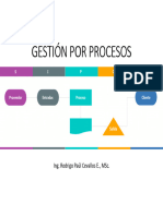 Gestión Por Procesos