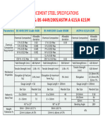 Specifications For Reinforcement Steel