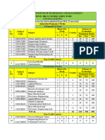 Hitam College-B-Tech - I-Year-Syllabus PDF