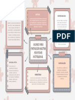 Mapa Mental - Valores para Fortaleces Institucional