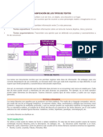 Clasificación de Los Tipos de Textos..