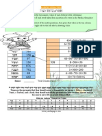 Tetzaveh Parsha Gematria