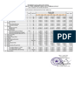 Data Harga Per Hari - Minggu Ke I Bulan April 2024