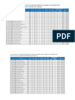 Consolidado de Notas Primaria P1