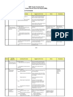 Physics Form 4 Yearly Lesson Plan