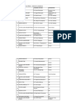 President's Office Vehicles List