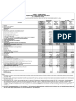 FY2024QuarterlyFinancial Results-March 2024