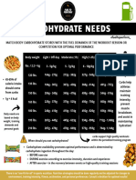 Carbohydrate Needs - Sports Nutrition