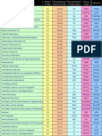 Index of Occupational Services - May 2006