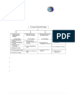 Learner-Centered Pyschological Principles Handout