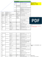 S06A Command List