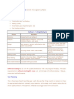 Software Testing Life Cycle