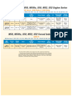 M50 Engine Chart