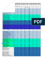 Grade 12 2018 Attendance and Records