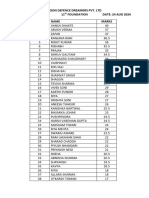 11th Foundation Result 24 AUG 2024