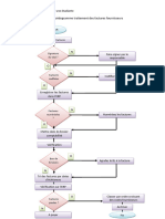 Procédogramme Factures-1