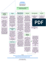 Act - 5.1 - Meyra - Juárez - Mapa Conceptual - Practicas Desleales y Dumping en El Comercio Internacional