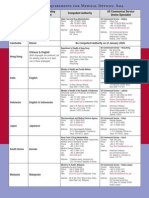 Asia Language Medical Device Labeling Requirements