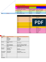 India City Classification