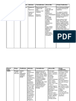 Drug Study Feu NRMF Icu