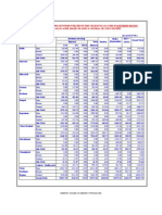 Installed Capacity (In MW) of Power Utilities in The States/Uts Located in Northern Region Including Allocated Shares in Joint & Central Sector Utilities