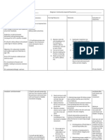 Nursing Care Plan Risk For Skin Breakdown