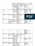 Incision Sites 2