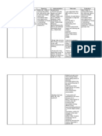 Assessment Diagnosis Planning Implementation Rationale Evaluation