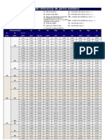 Tabela de Perfis Metálicos