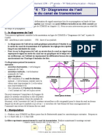 TP N°4 - Diagramme de L'oeil Comsis