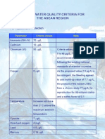 Marine Water Quality Criteria For The ASEAN Region