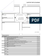 Turtle Diagram For PDCA Audit