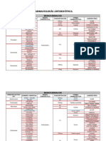 Farmacología Antimicotica - Modulos de Farmacia