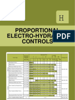 Proportional Electro-Hydraulic Controls