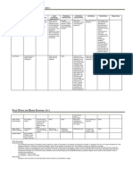 Tables For Land Titles and Deeds Reviewer